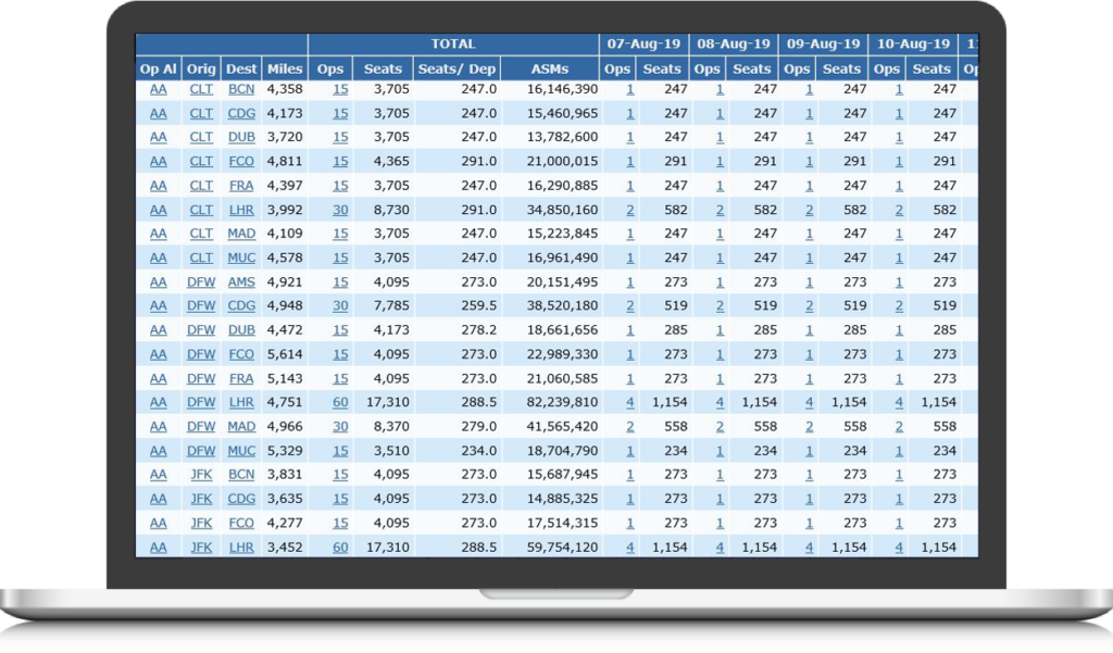 SRS Analyzer