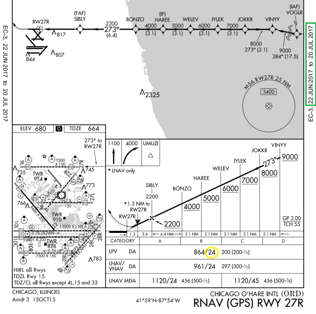 The Top 7 Things You Need to Know About NOTAMs Cirium