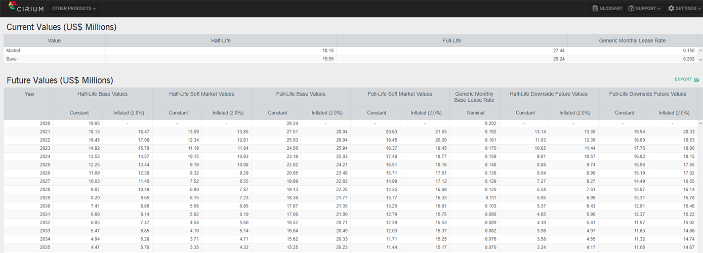 Values analyzer screen shot of aircraft future values