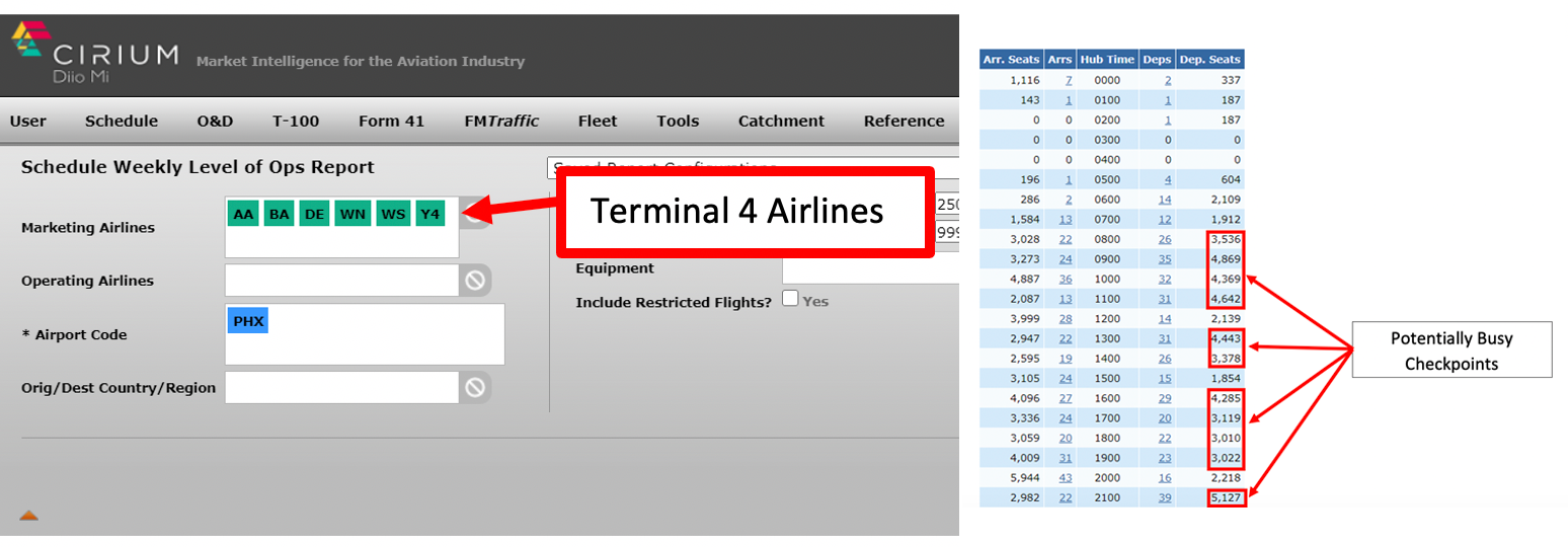 Airline traffic by terminal and time of day.