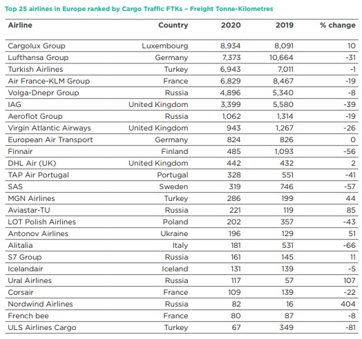 CIRIUM RANKING CONFIRMS: LOT POLISH AIRLINES AMONG THE MOST RELIABLE  AIRLINES IN EUROPE - Travel Heights