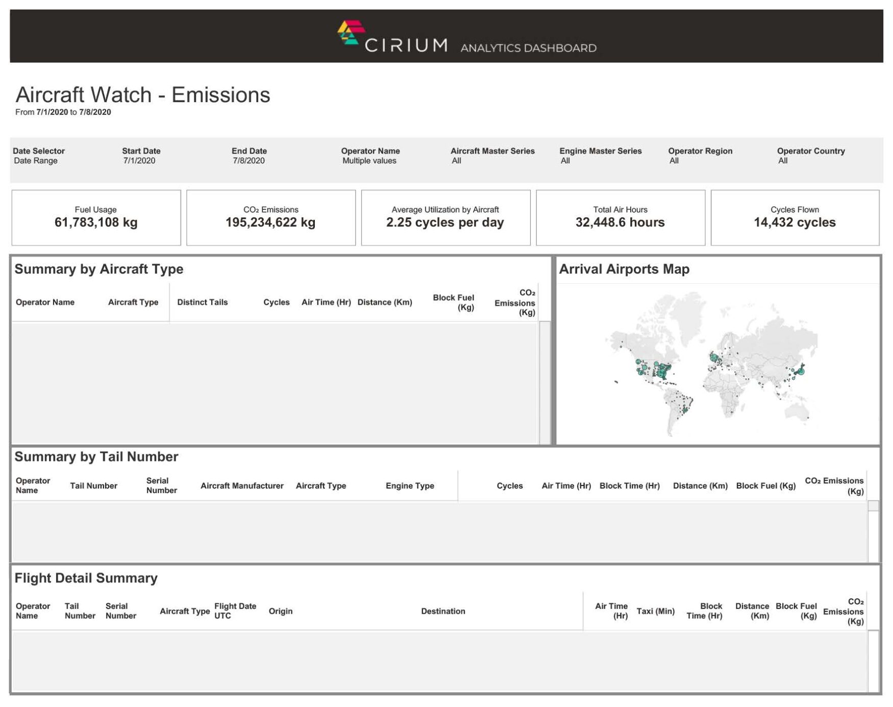 Cirium Global Aircraft Emissions Monitor product view