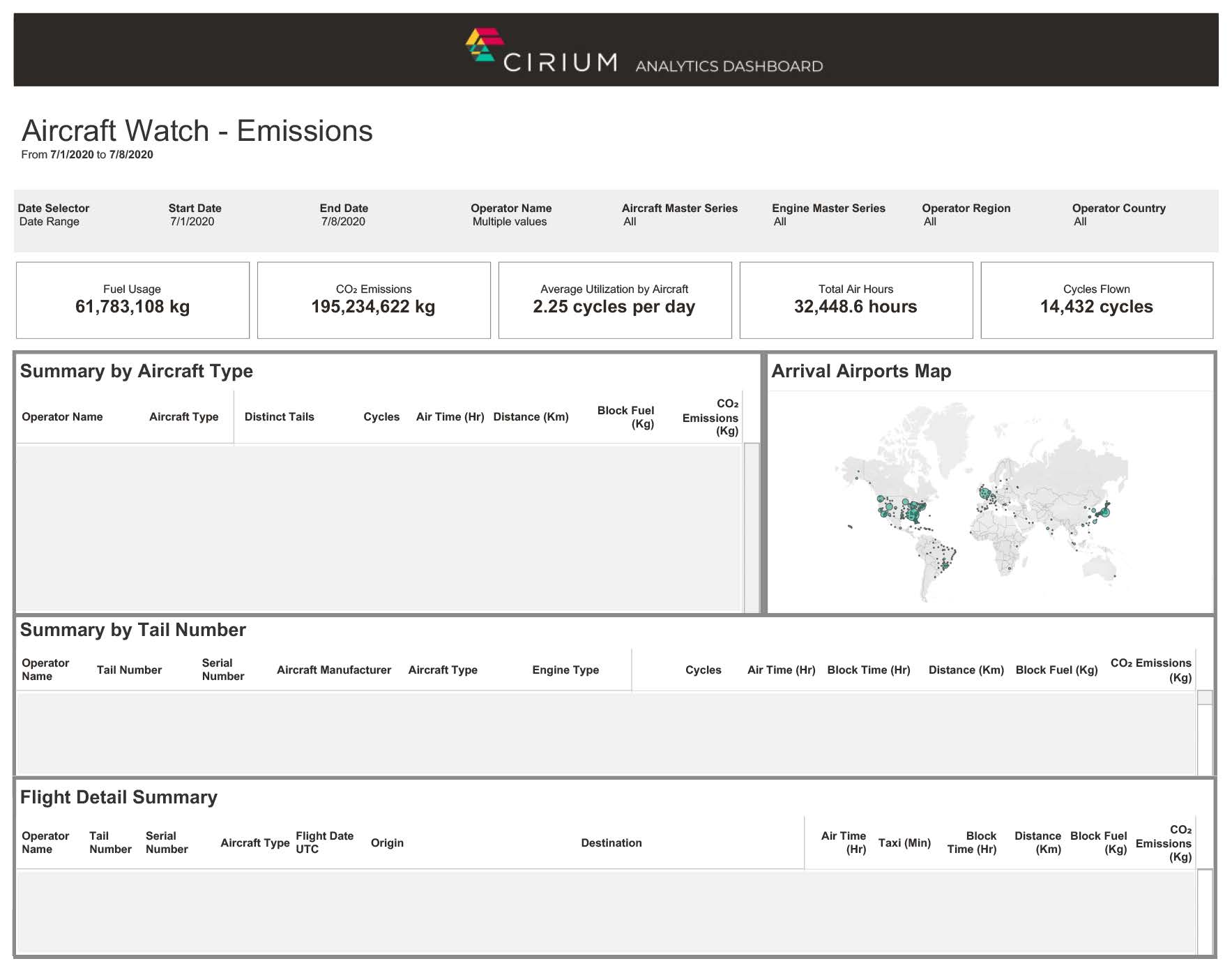 Global Aircraft Emissions Monitor Cirium