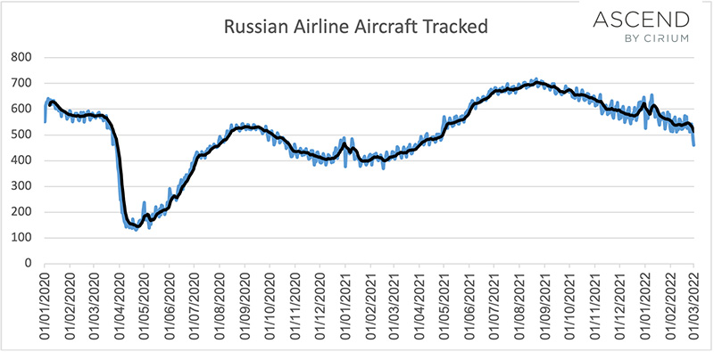 Russian-aircraft