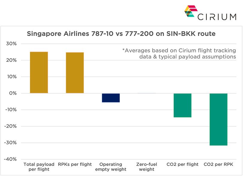 Why accuracy matters in aviation emissions calculations - Cirium