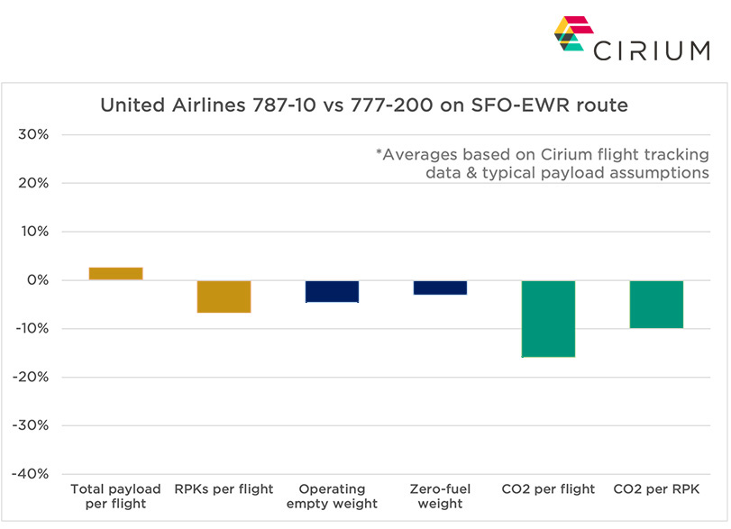 Why accuracy matters in aviation emissions calculations - Cirium