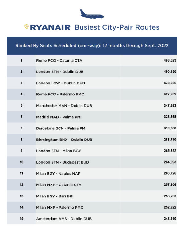 on the fly Analyzing the geography of Ryanair’s success Cirium