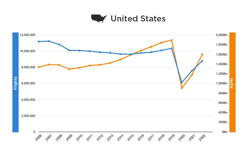 global airline capacity