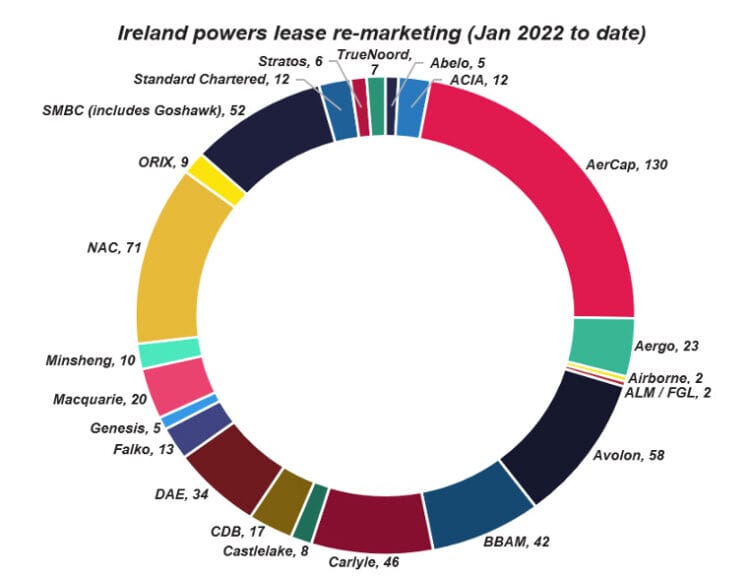Aviation leasing a year in review Cirium