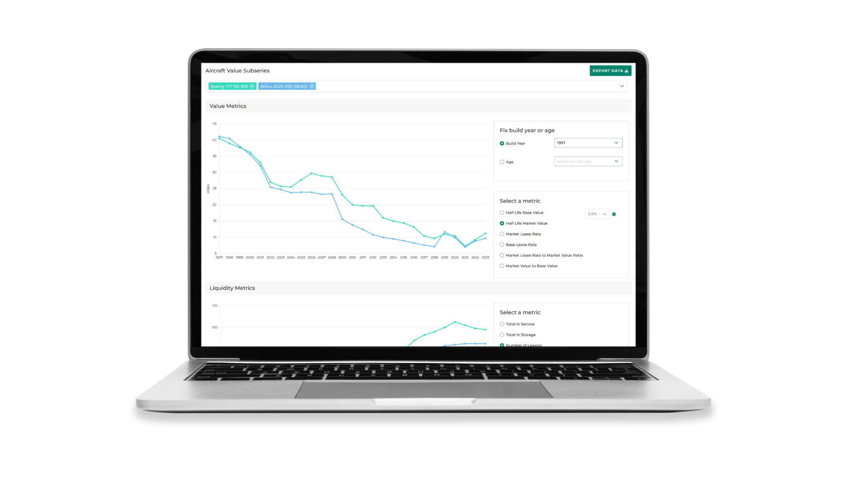 Cirium Ascend Value Trends