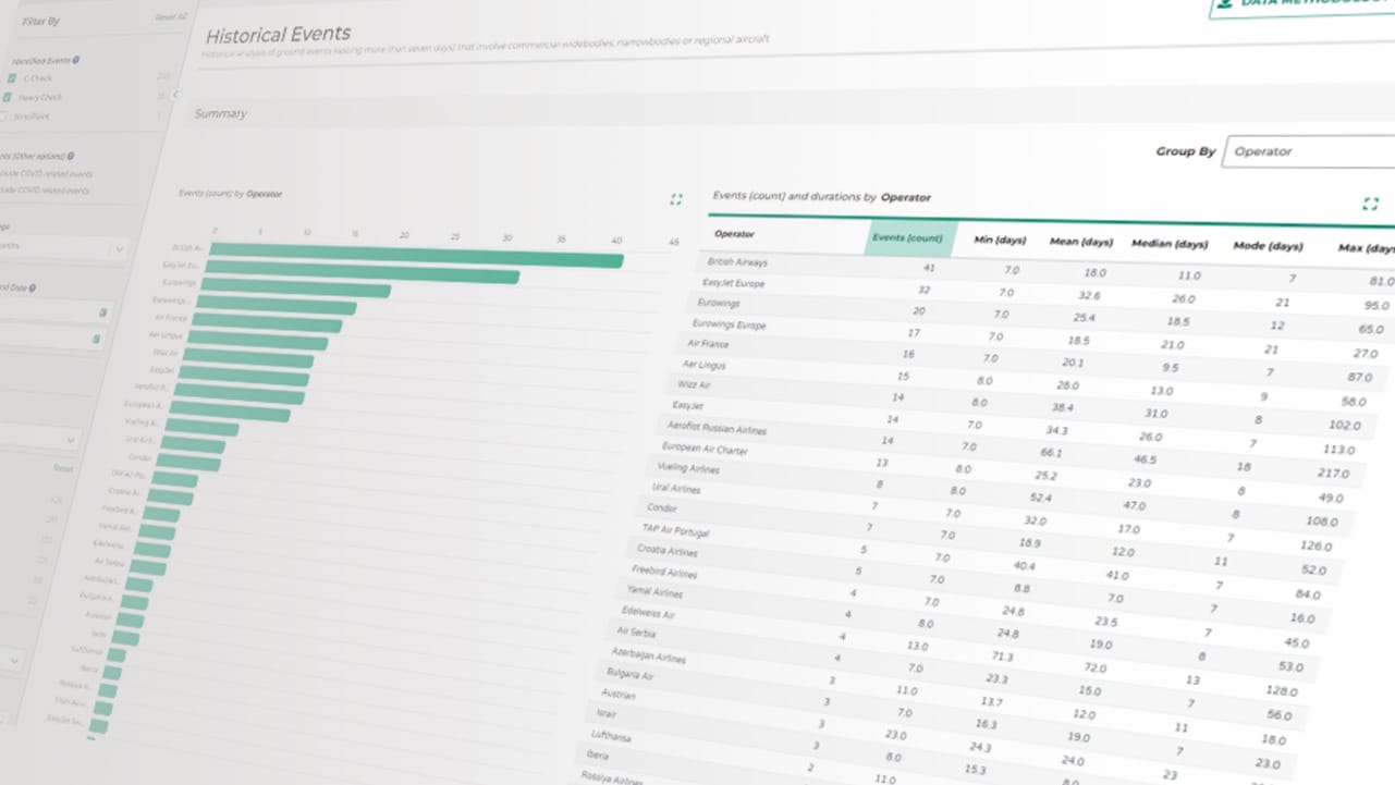 Request a demo – Korean