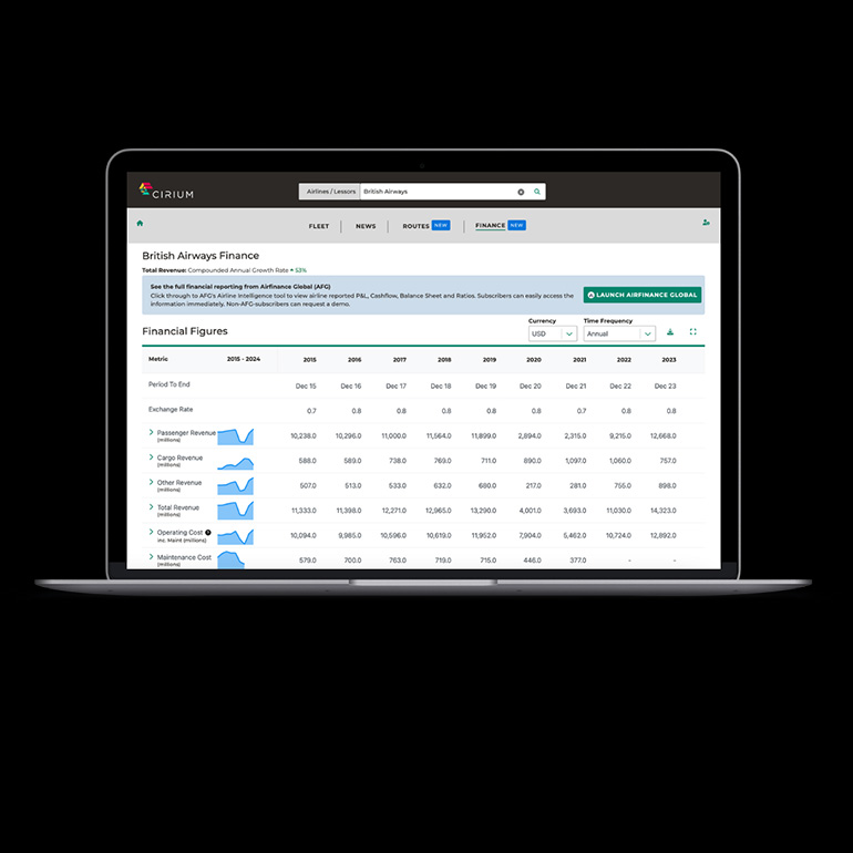 Cirium – Airfinance Global to Enhance Airline Analytics