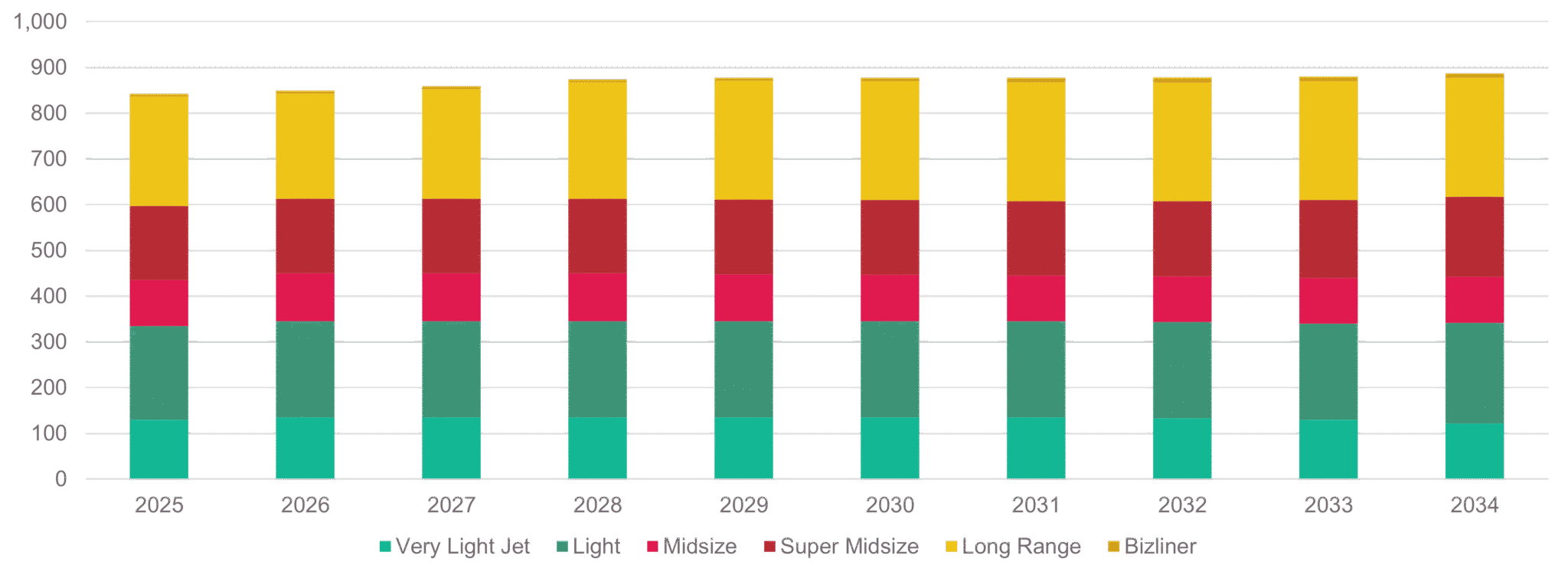 Business Jet Deliveries Set for 11% Growth in 2025 - Cirium