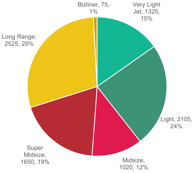 Business Jet Deliveries Set for 11% Growth in 2025 - Cirium