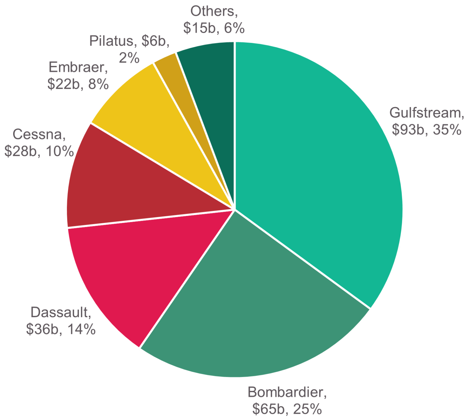 Business Jet Deliveries Set for 11% Growth in 2025 - Cirium