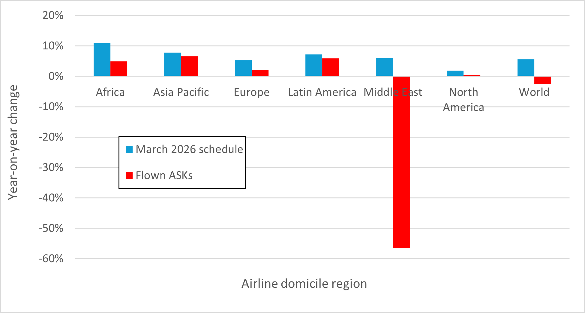 Middle East Conflict Impact on Global Airline Capacity - Cirium
